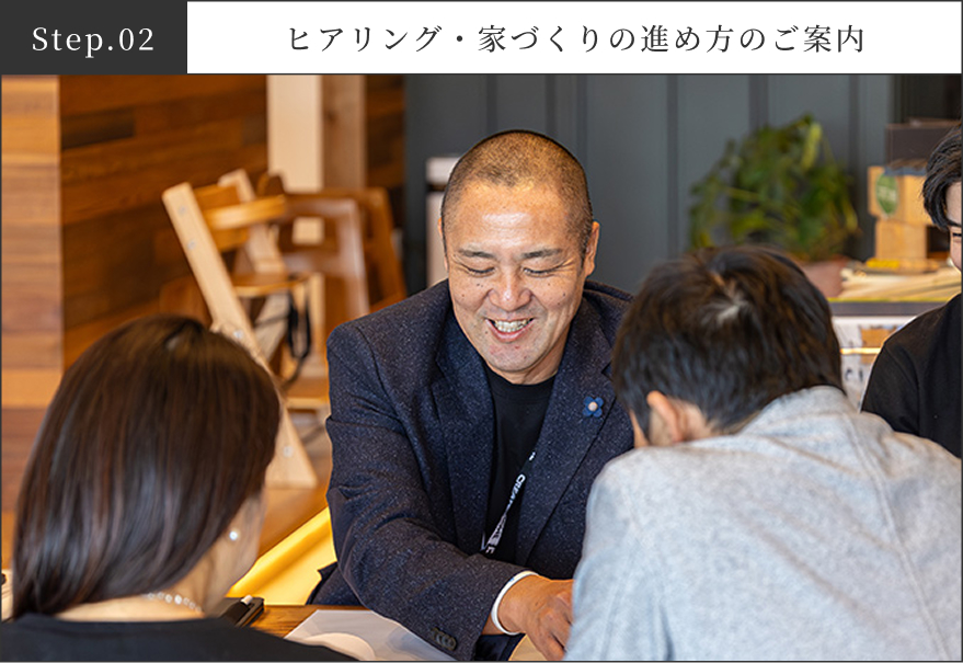 ヒアリング・家づくりの進め方のご案内