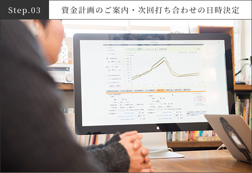 資金計画のご案内・次回打ち合わせの日時決定