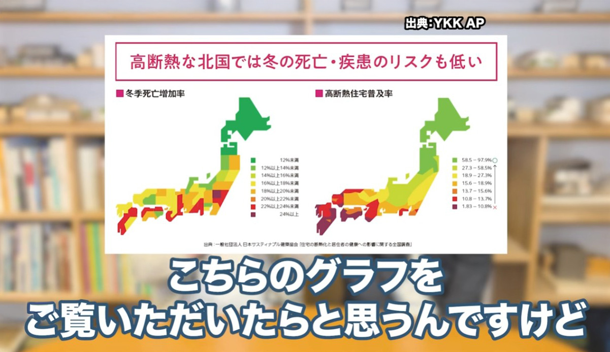 【検証】断熱等級7は＋360万円？？工務店社長がコスパ最強の断熱性能を解説！